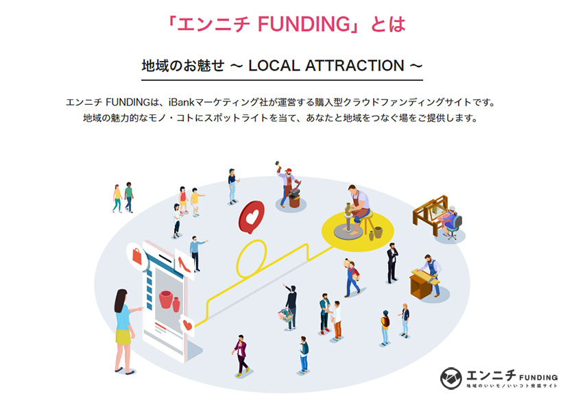 エンニチFUNDING