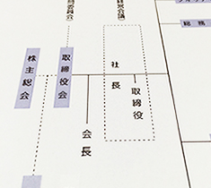 組織図