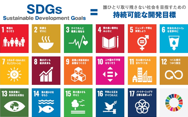SDGs