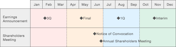 annual schedule