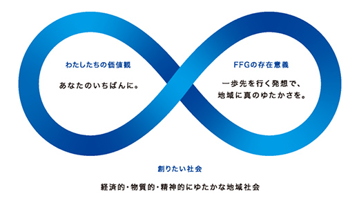 理念体系