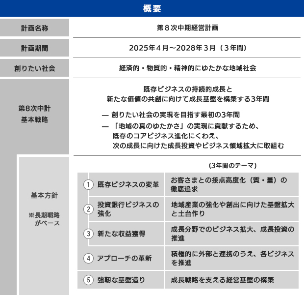 概要