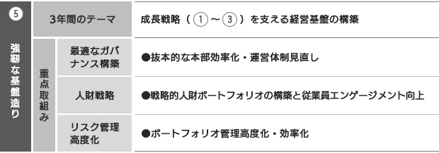 強靭な基盤造り