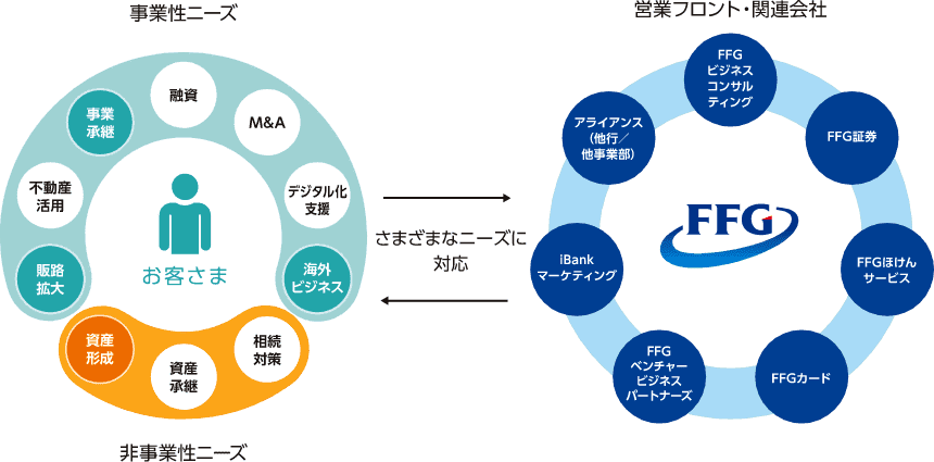 さまざまなニーズに対応